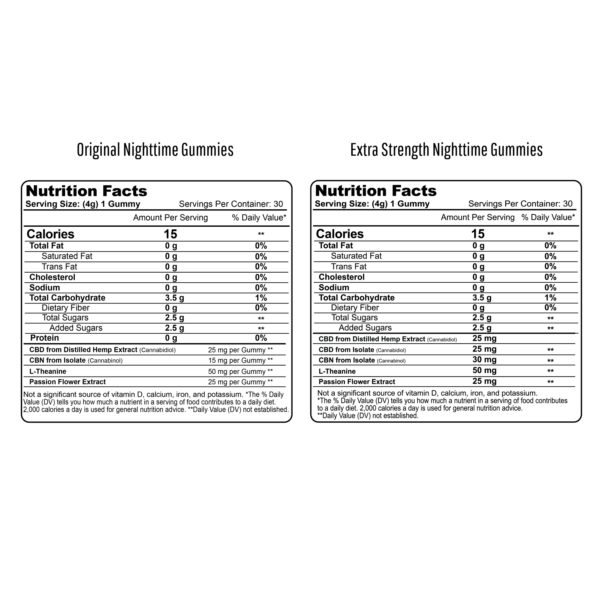 Nighttime CBD + CBN Gummies