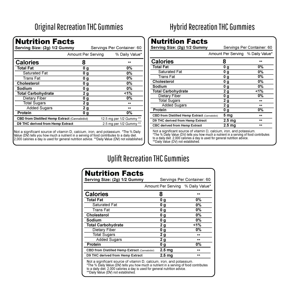 Recreation THC Gummies