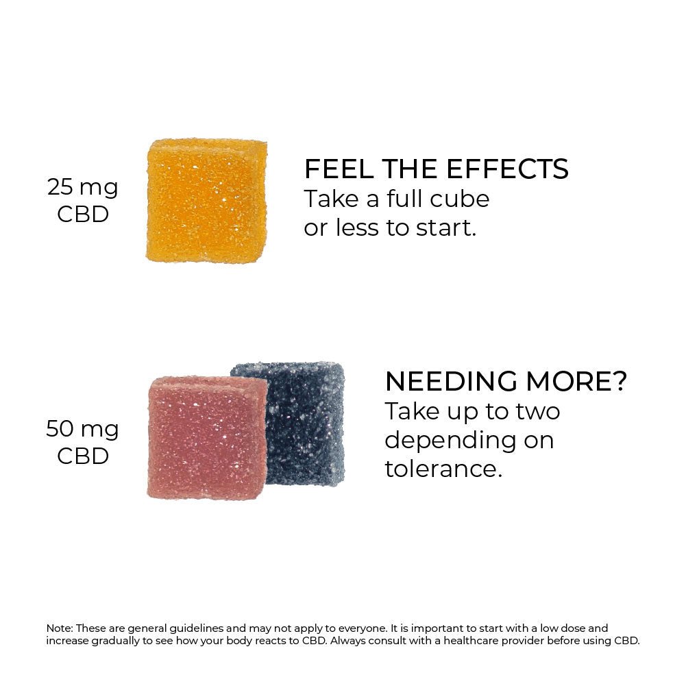 dosing guide for CBD gummies. 25 mg for one cube, 50 mg for two gummies.