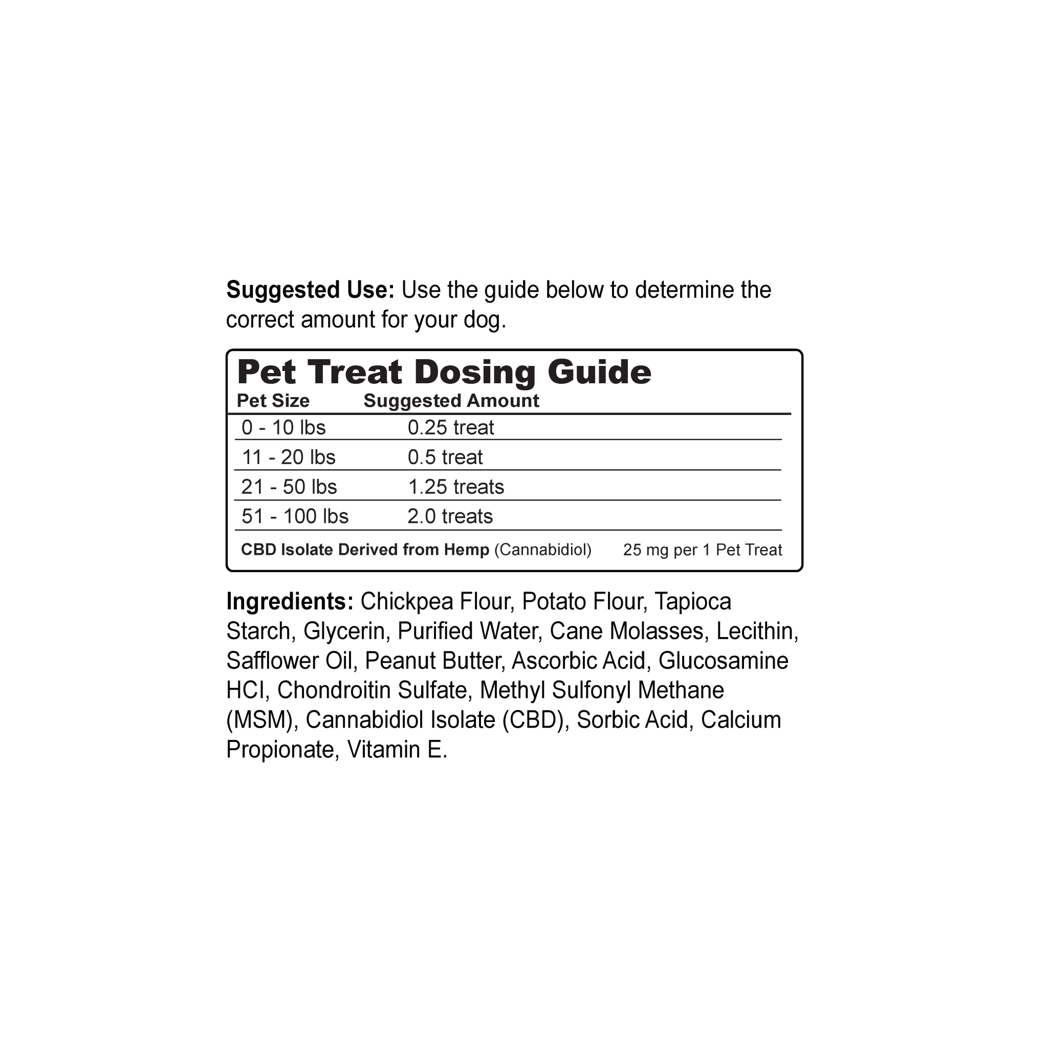 pet dosing guide. 3mg per 10 lbs 